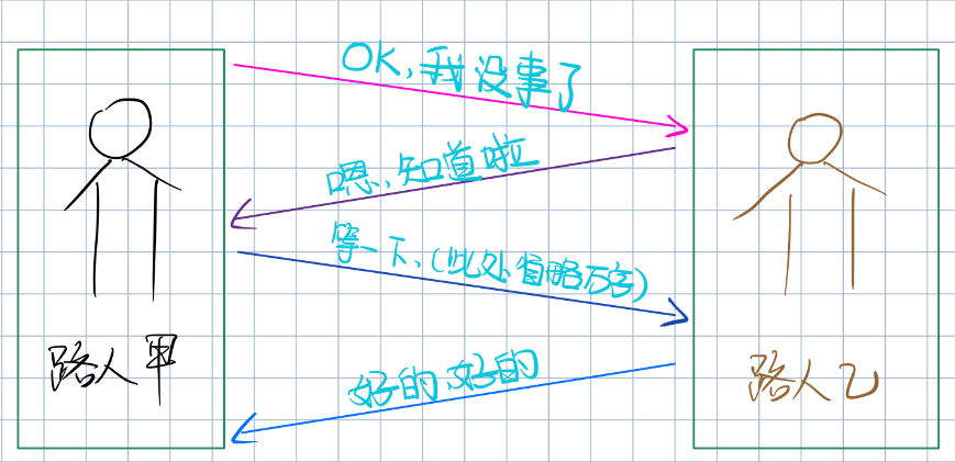 四次挥手总结图